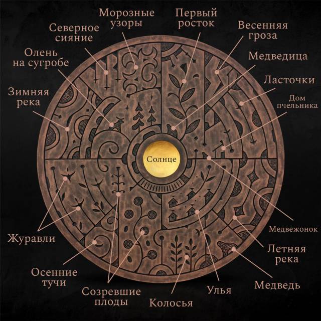 Круглый год